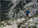 Triglav- krožna; enodnevna sestop v Kot